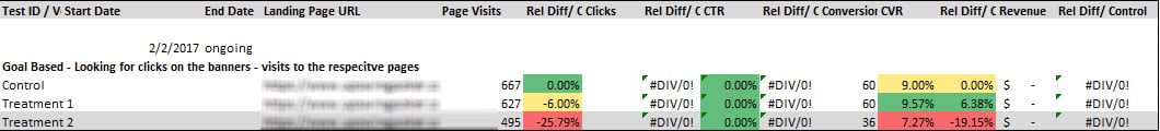 CTA1-Results CTA Button - Digital Marketing Case Studies