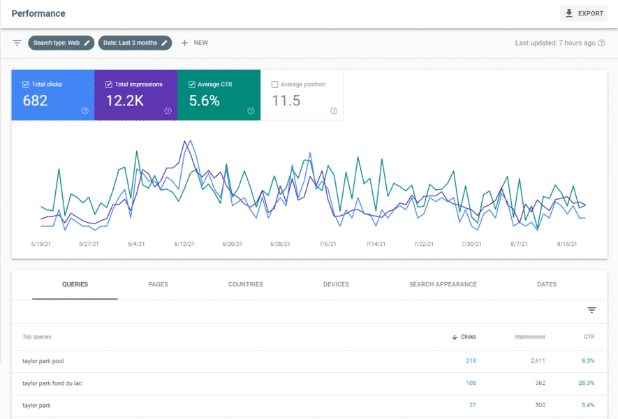 Google Search Console example