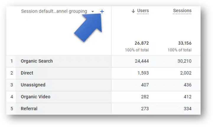 How To See UTM Parameters In GA4