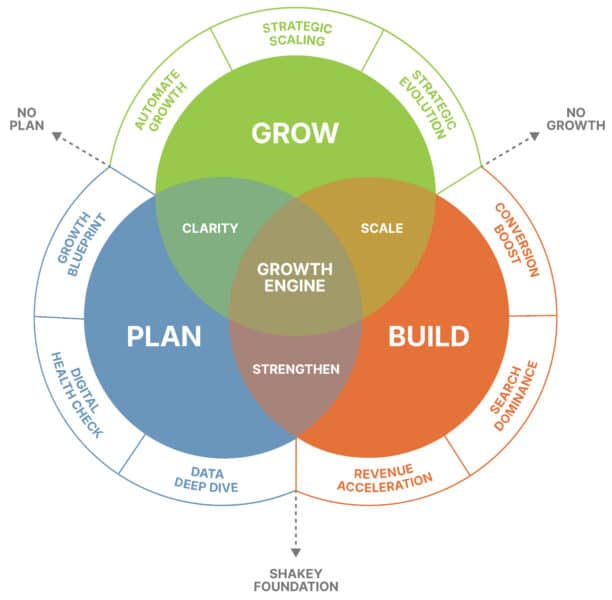 The BBS Growth Engine - Plan. Build. Grow.